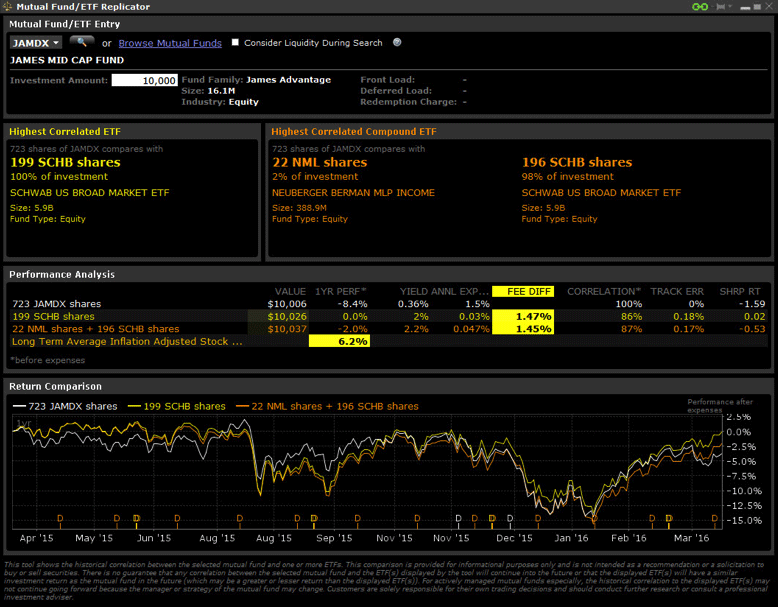 FCP vs ETF