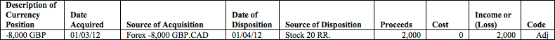 P&L FX