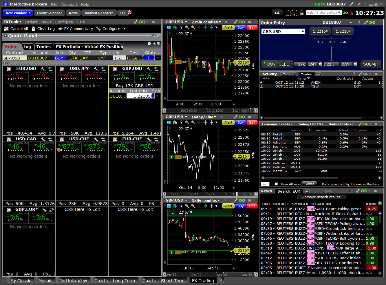 Trading de devises