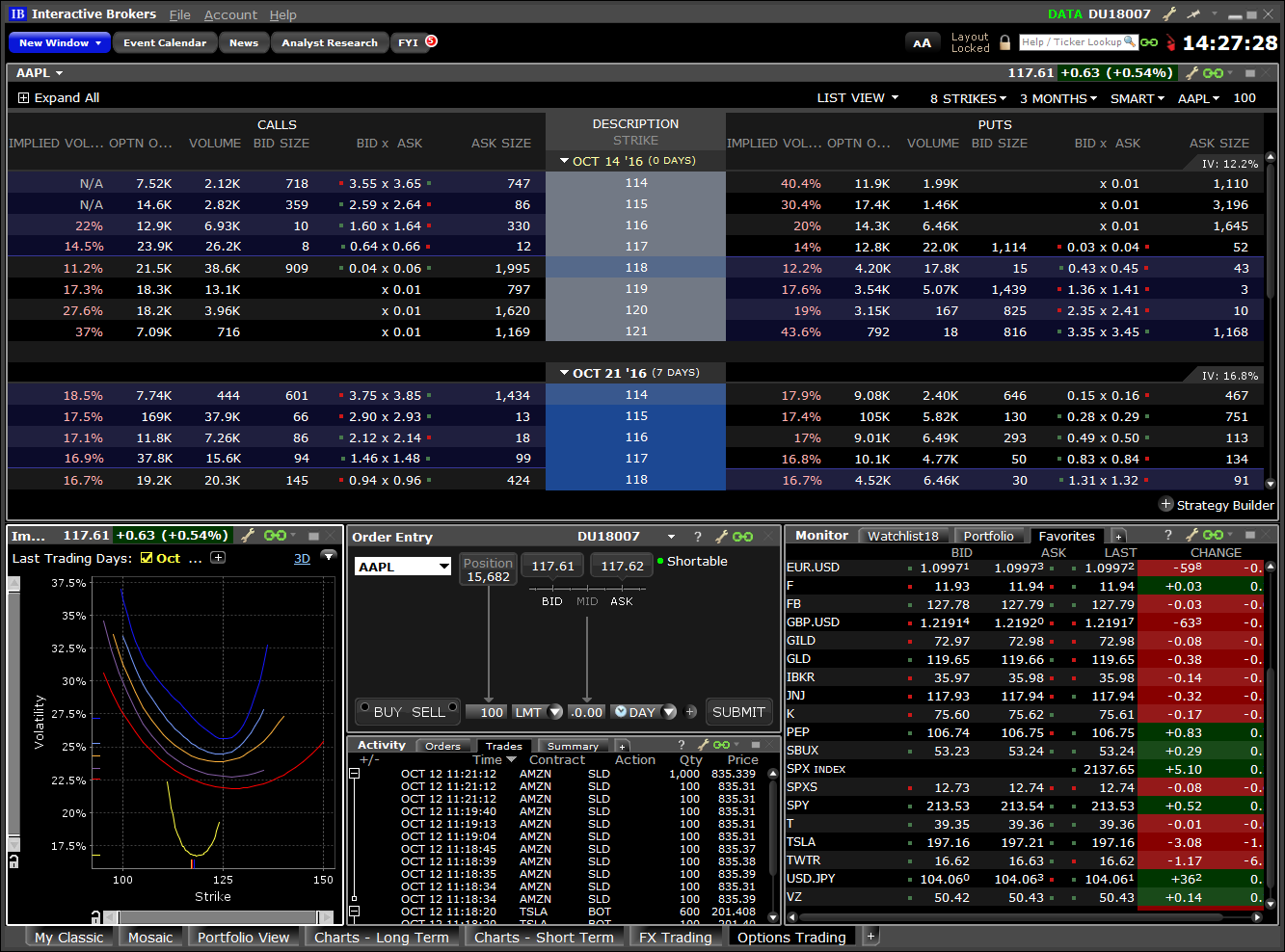 Trading d'options