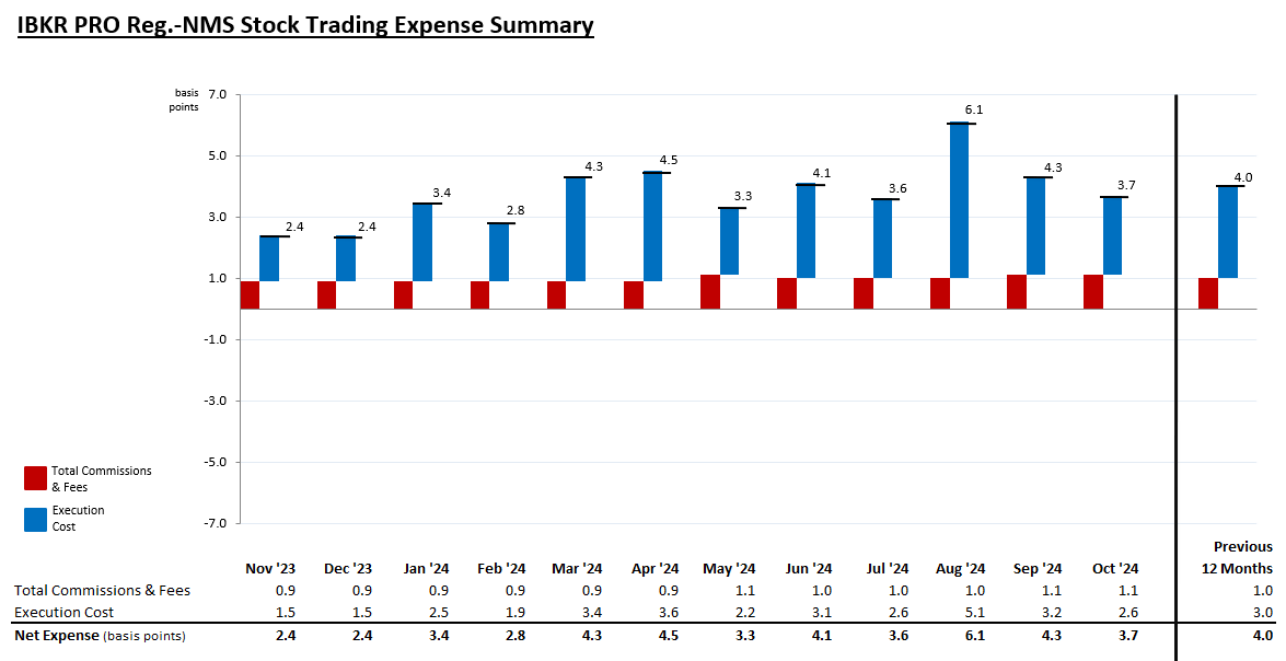 Sintesi spese relative al trading di azioni MNS