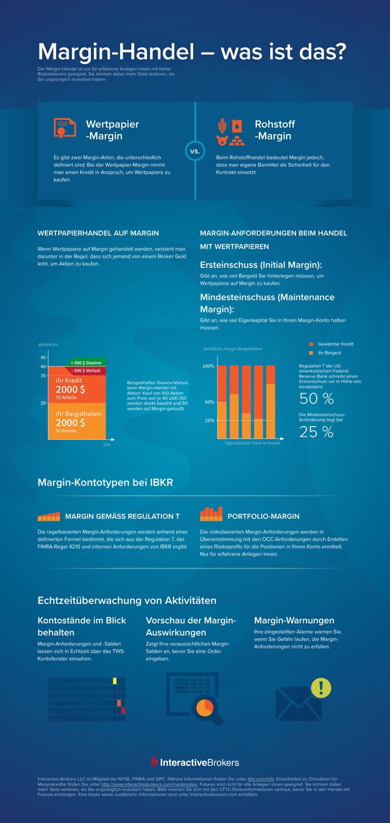 Infografik: Margin-Handel – was ist das?