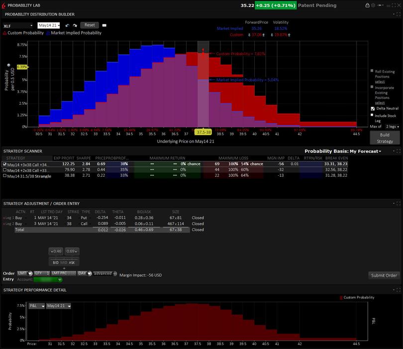 Options-Trading-Labs